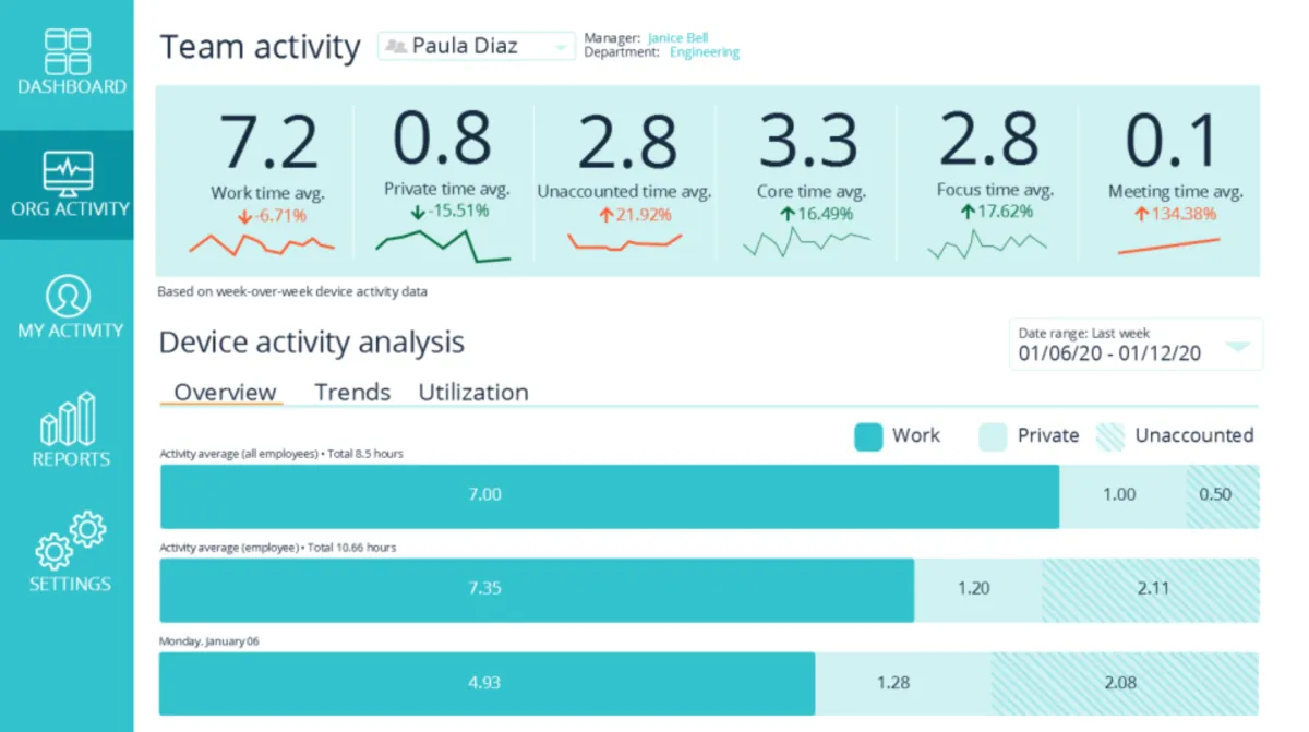 Interface Sapience Vue: image, ergonomie, alternatives Interface Sapience Vue: image, ergonomie, alternatives