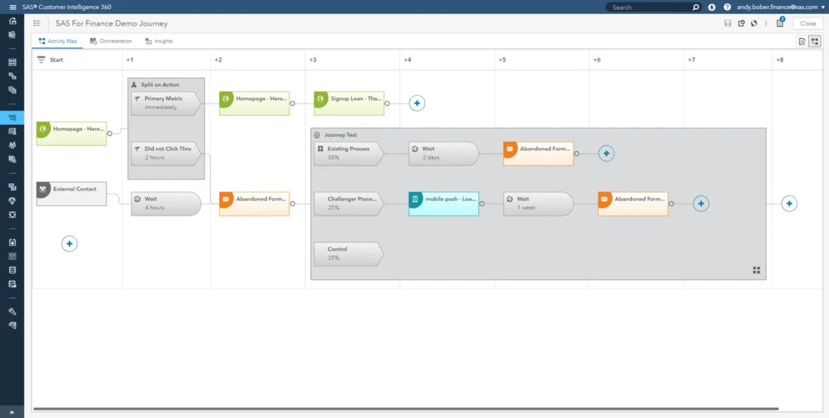 SAS Customer Intelligence: avis sur le logiciel de marketing automation: fonctionnalités, avantages, inconvénients et tarifs