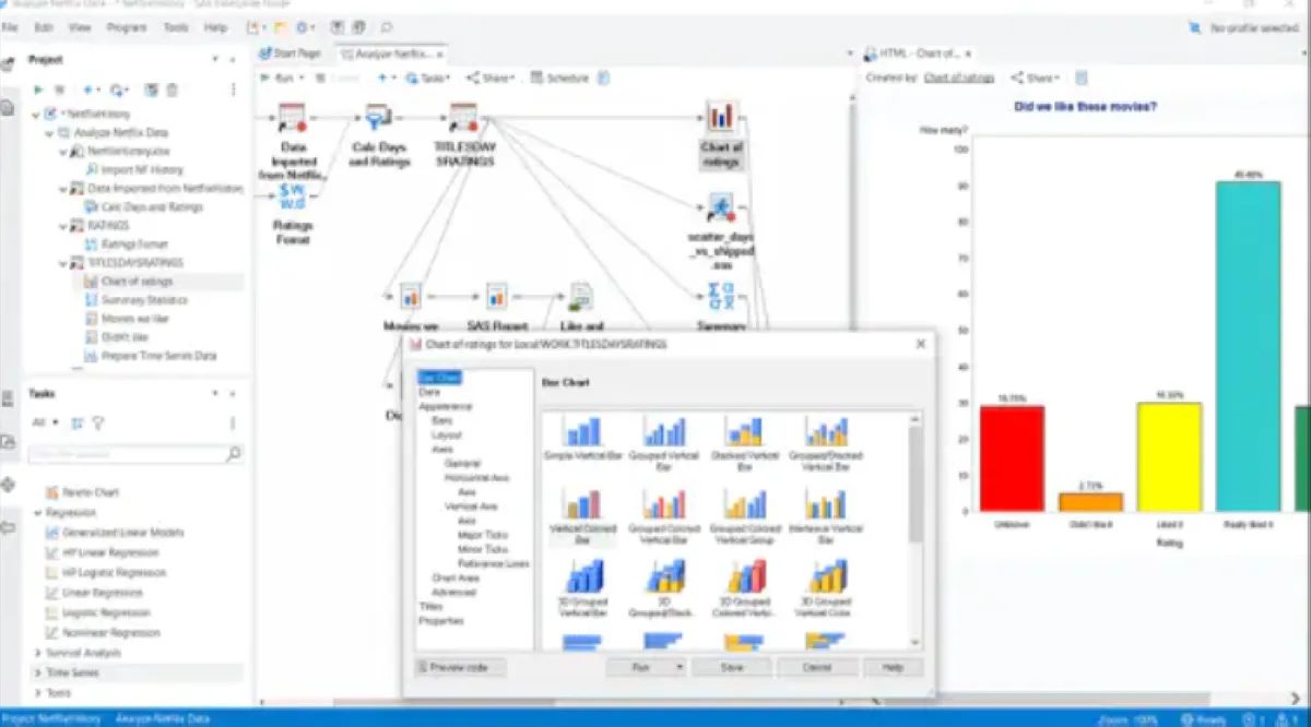 Notre avis sur SAS Enterprise Guide : un logiciel de reporting à découvrir