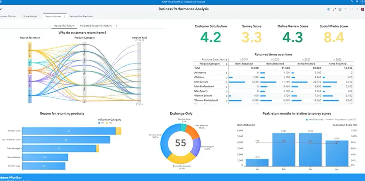 Notre avis sur SAS Viya : un logiciel analytics à découvrir