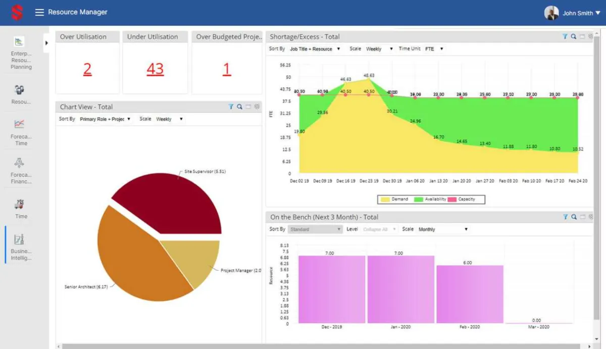 Notre avis sur Saviom Enterprise Project Portfolio Management : un logiciel de gestion du personnel à découvrir