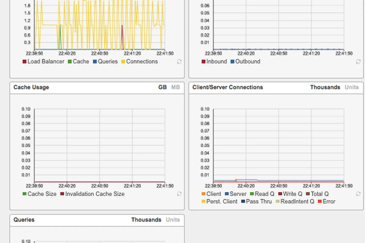 Notre avis sur ScaleArc : un logiciel de load balancing (équilibrage des charges) à découvrir