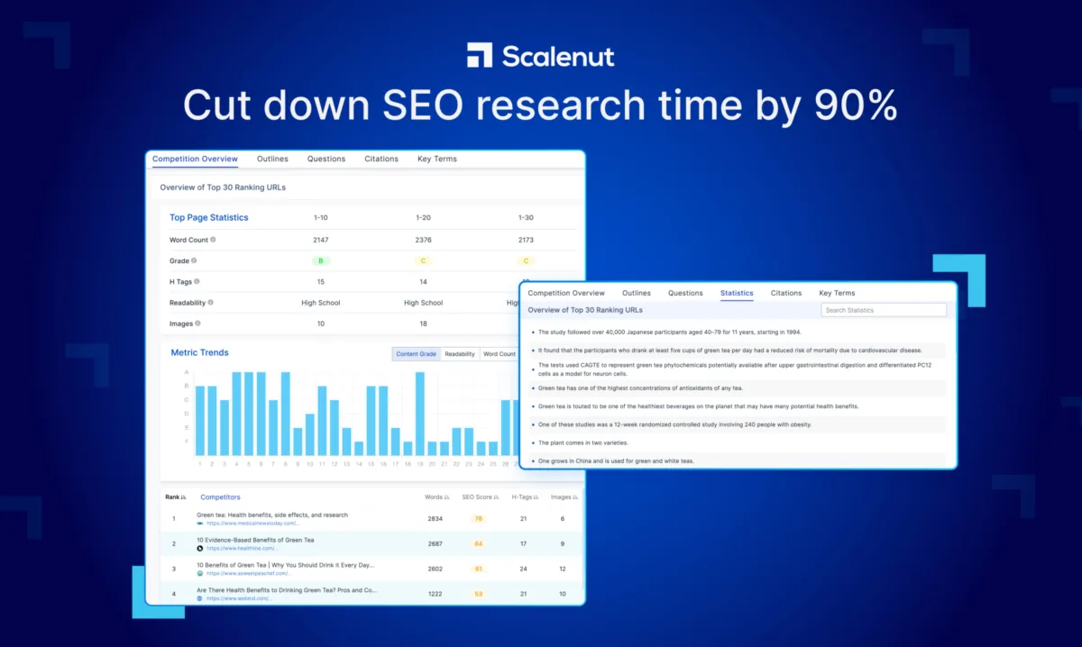 Interface Scalenut: fonctionnalités, prix, alternatives