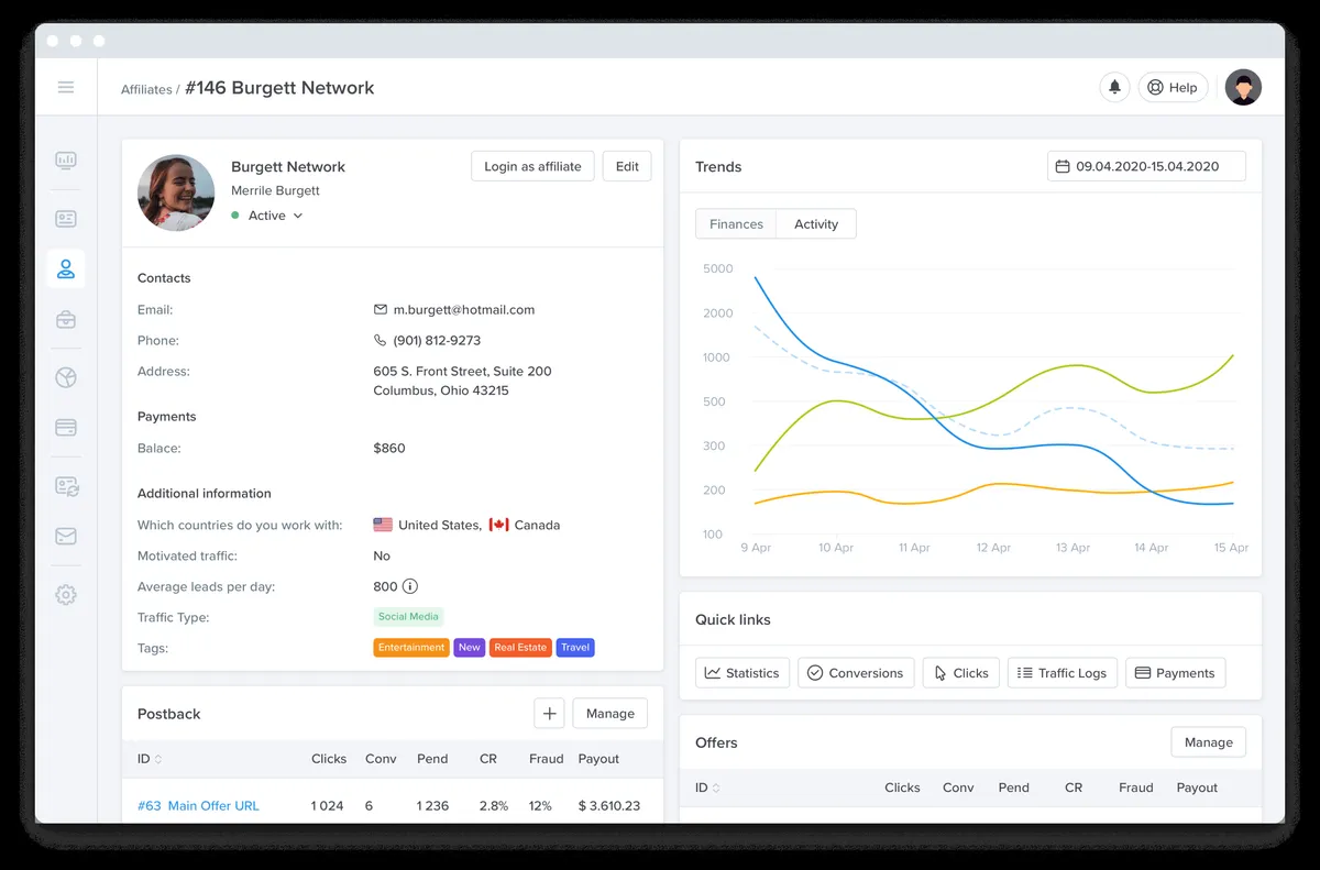 Interface Scaleo: fonctionnalités, prix, alternatives