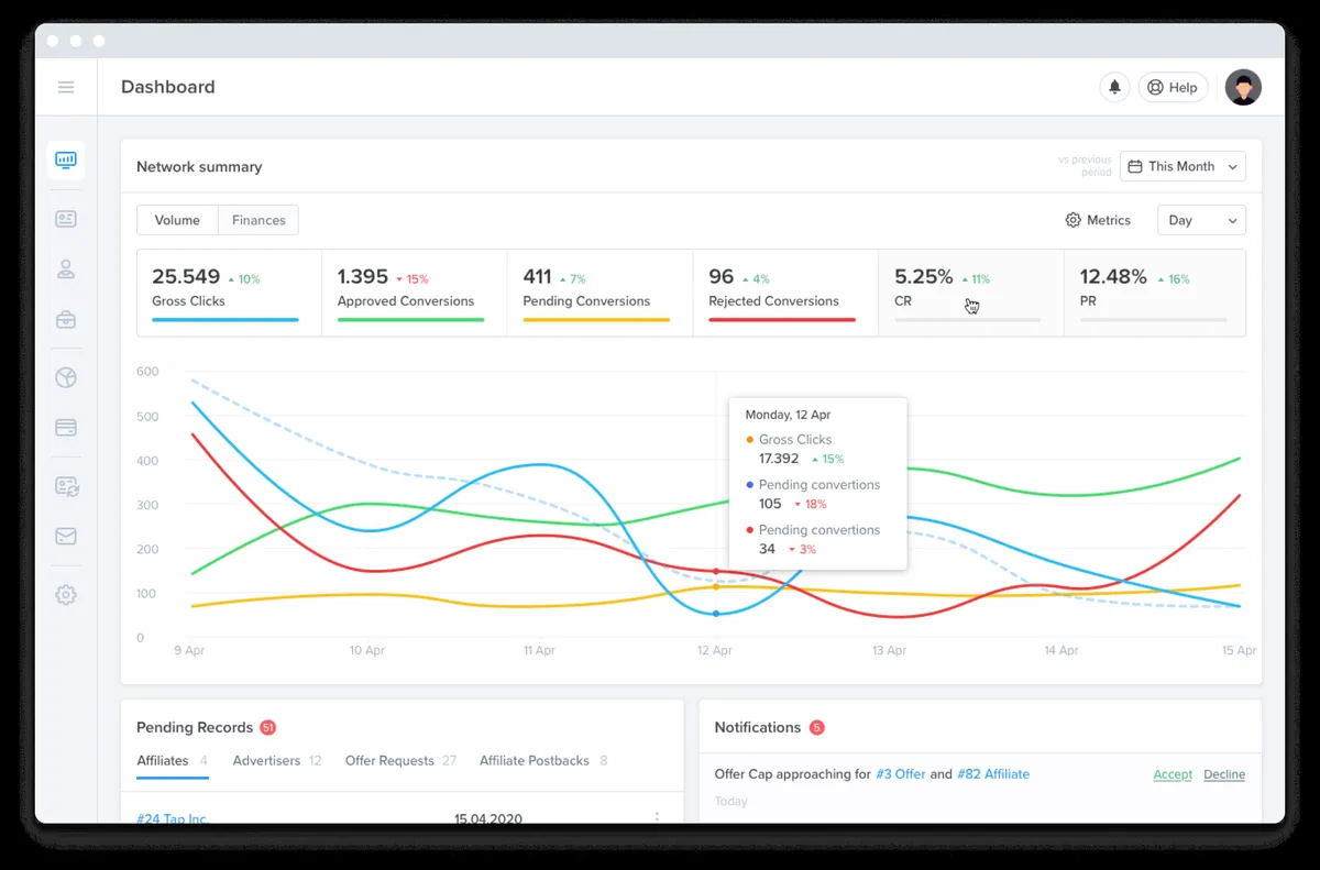 Notre avis sur Scaleo : un logiciel d'affiliation (referral marketing) à découvrir