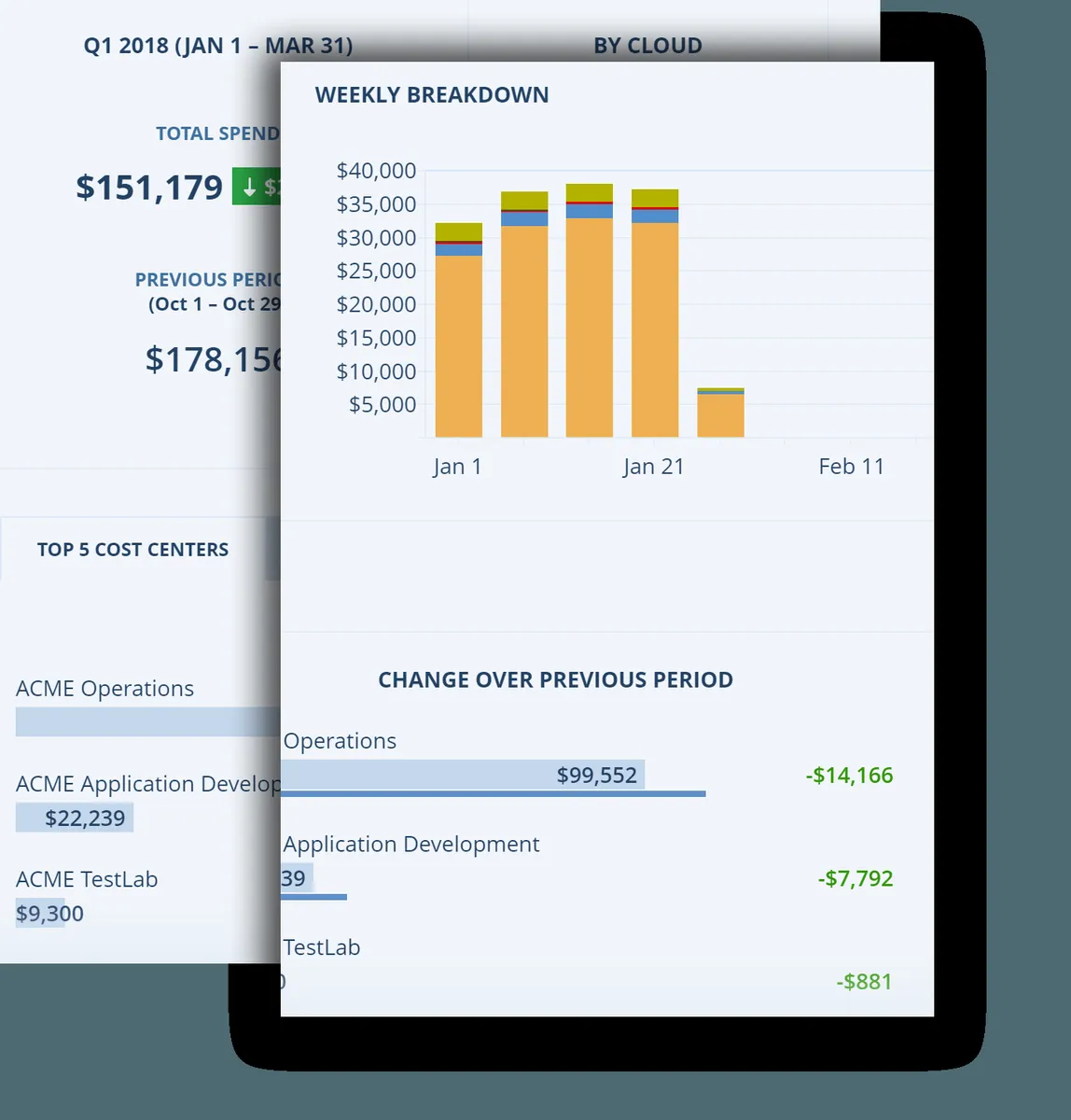 Notre avis sur Scalr : un logiciel de gestion cloud à découvrir