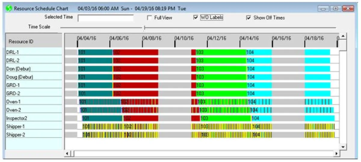 Notre avis sur Schedlyzer : un logiciel APS (ordonnancement et planification avancée de la production) à découvrir
