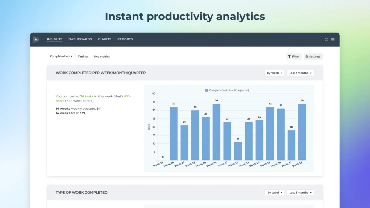 Notre avis sur Screenful : un logiciel de visualisation de données (data visualization) à découvrir