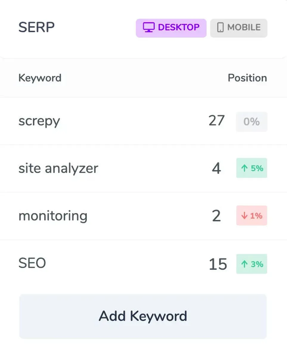 Notre avis sur Screpy : un logiciel web analytics (analyse web / performance / trafic) à découvrir
