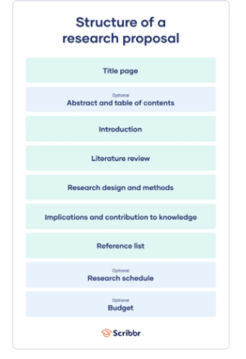 Notre avis sur Scribbr : un détecteur de contenu généré par IA (intelligence artificielle) à découvrir