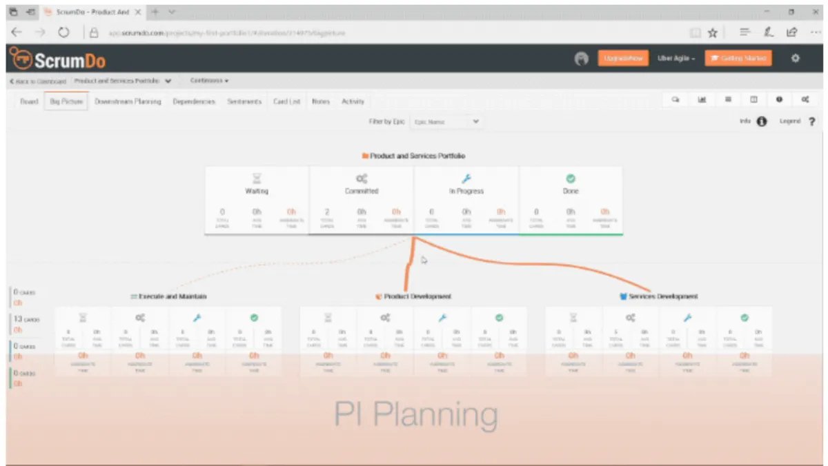 Interface ScrumDo: fonctionnalités, prix, alternatives Interface ScrumDo: fonctionnalités, prix, alternatives