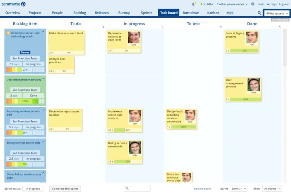 Interface Scrumwise: fonctionnalités, prix, alternatives