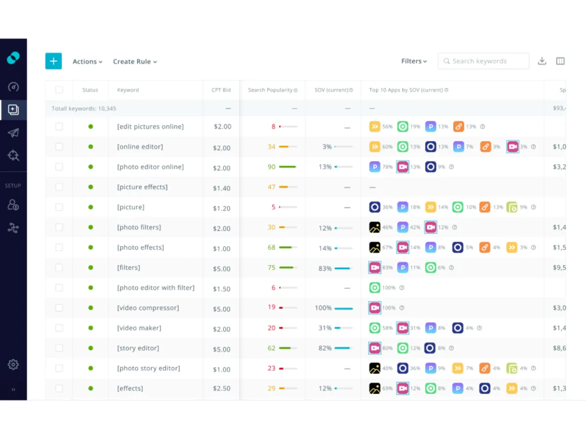 Interface SearchAdsHQ: fonctionnalités, prix, alternatives