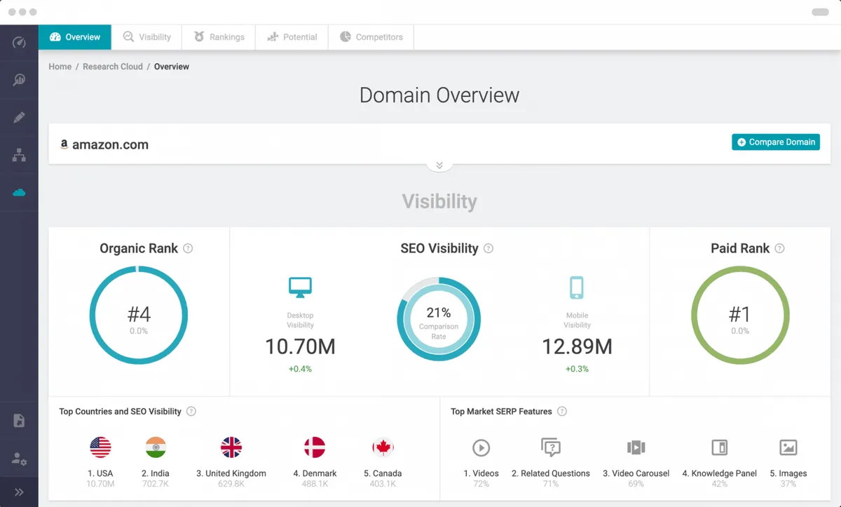 Searchmetrics est un logiciel de référencement sur les moteurs de recherche très réputé en entreprise car il dispose de nombreuses fonctionnalités et intégrations tierces Searchmetrics est un logiciel de référencement sur les moteurs de recherche très réputé en entreprise car il dispose de nombreuses fonctionnalités et intégrations tierces