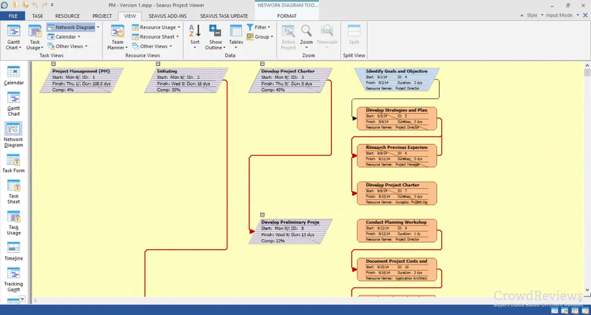 Notre avis sur Seavus Project Viewer : un logiciel de gestion de projet à découvrir Notre avis sur Seavus Project Viewer : un logiciel de gestion de projet à découvrir