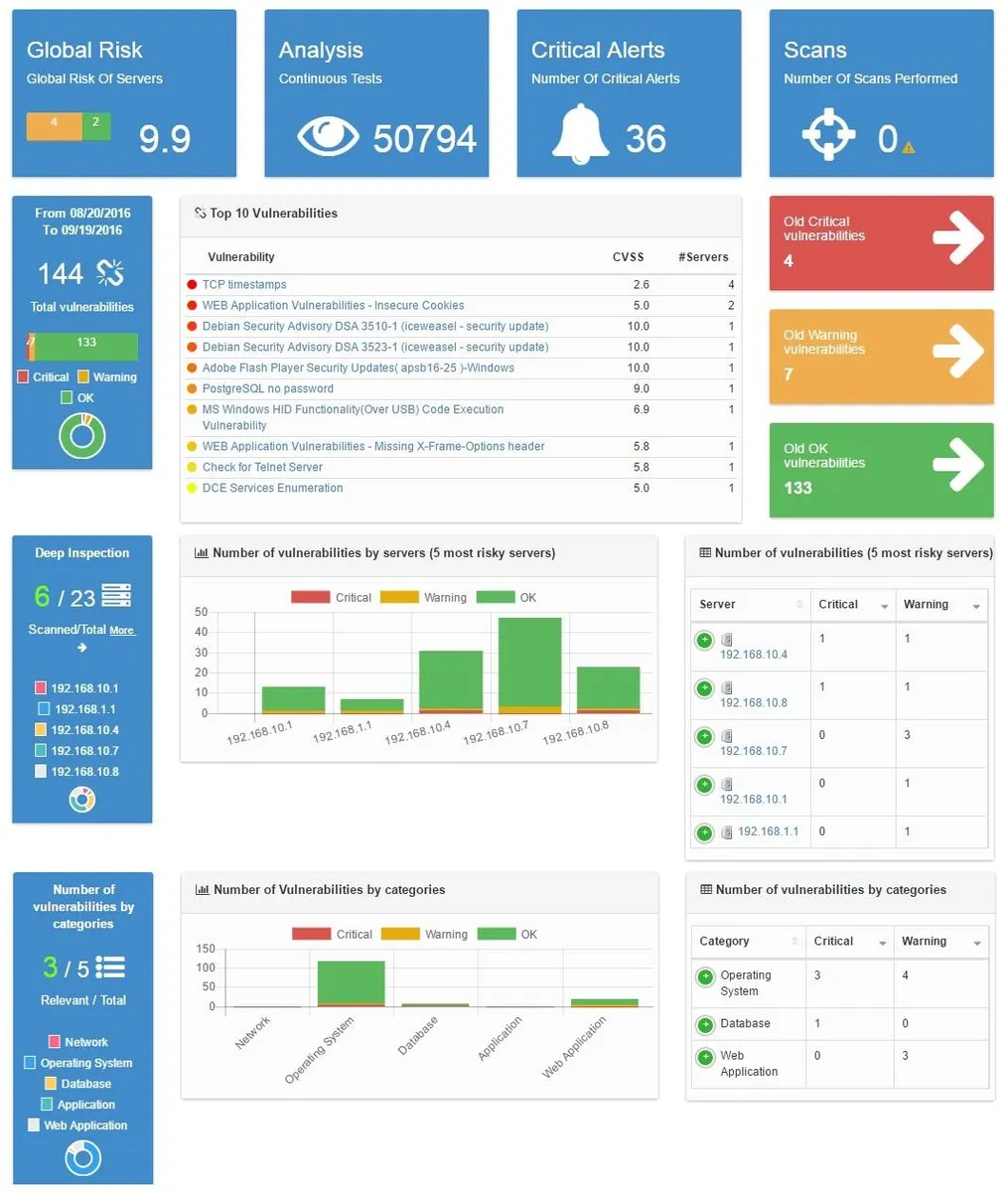 SecludIT: avis sur le logiciel de détection de vulnérabilités: fonctionnalités, avantages, inconvénients et tarifs SecludIT: avis sur le logiciel de détection de vulnérabilités: fonctionnalités, avantages, inconvénients et tarifs