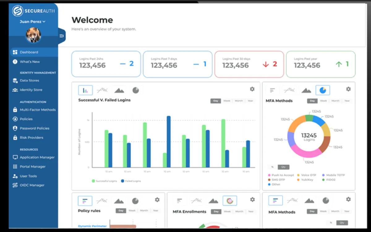 Interface SecureAuth: fonctionnalités, prix, alternatives