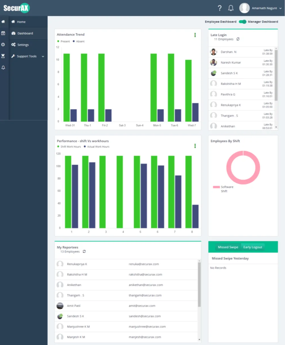 Interface Securtime: fonctionnalités, prix, alternatives