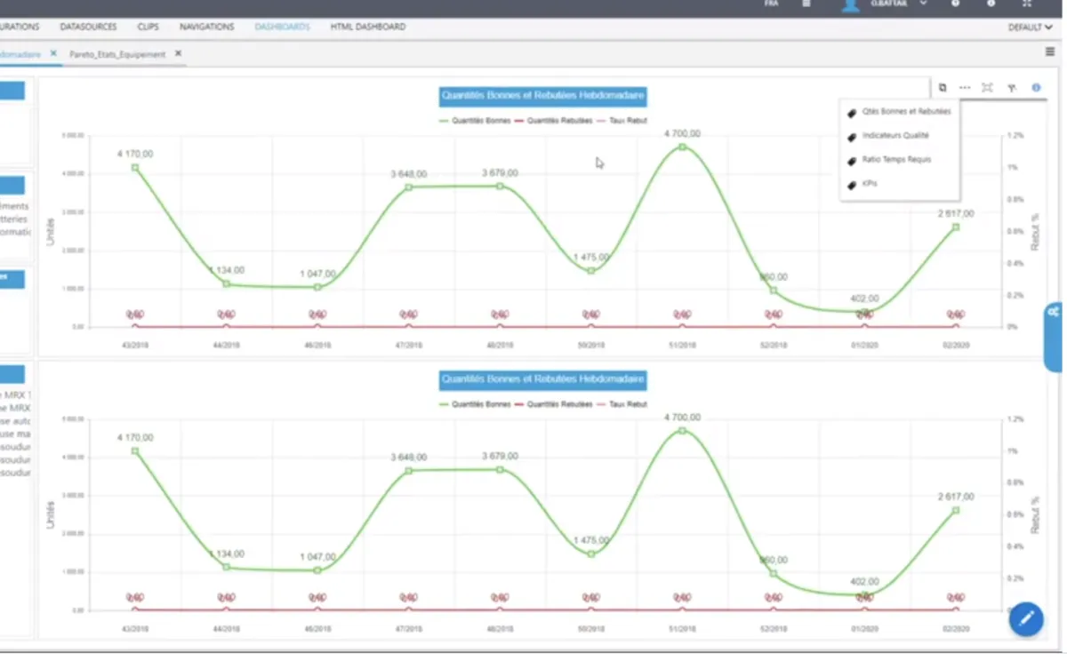 Notre avis sur sedApta MOM : un logiciel de gestion de la production à découvrir