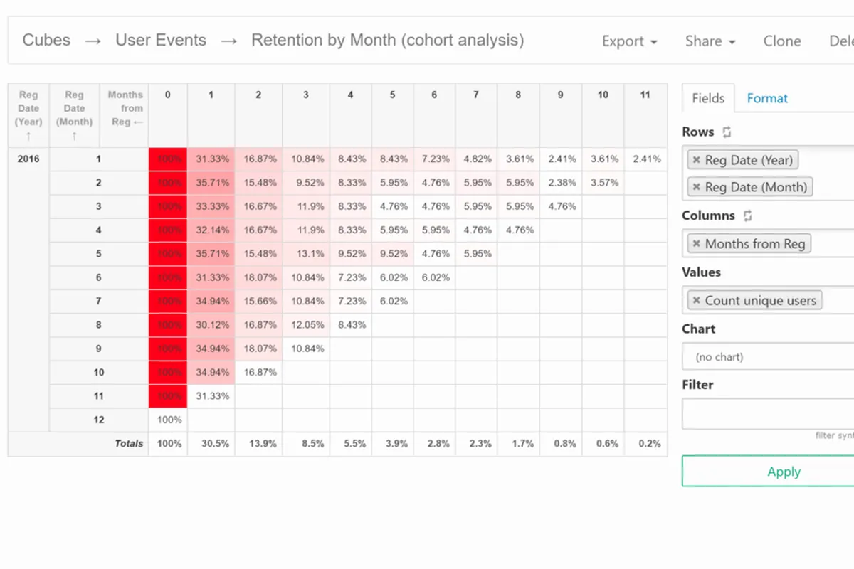 Notre avis sur SeekTable : un logiciel de reporting à découvrir Notre avis sur SeekTable : un logiciel de reporting à découvrir