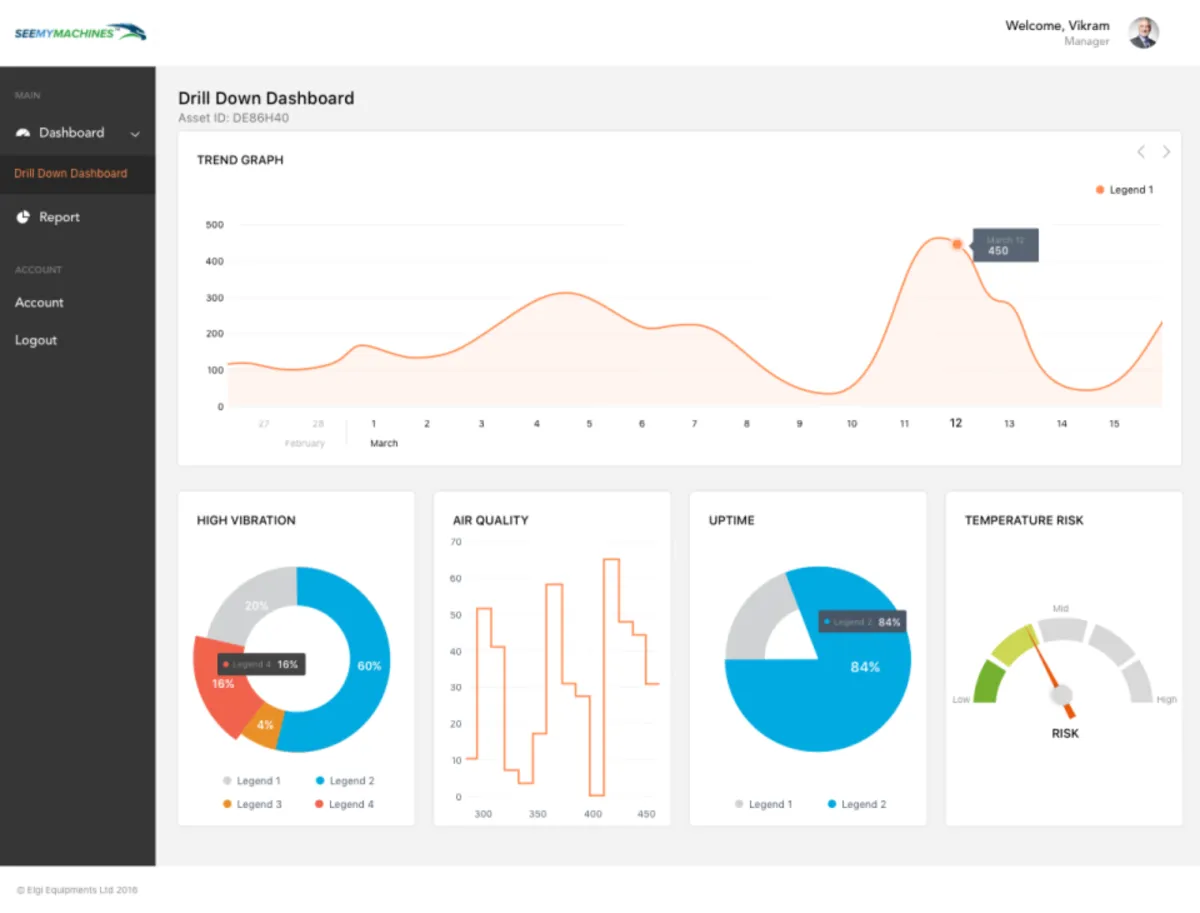 Interface SeeMyMachines: image, ergonomie, alternatives