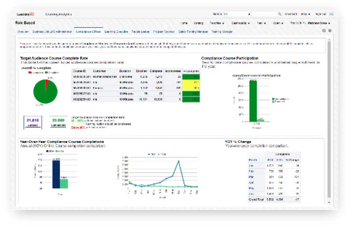 Notre avis sur Seertech Learning : un logiciel LMS (learning management system) à découvrir