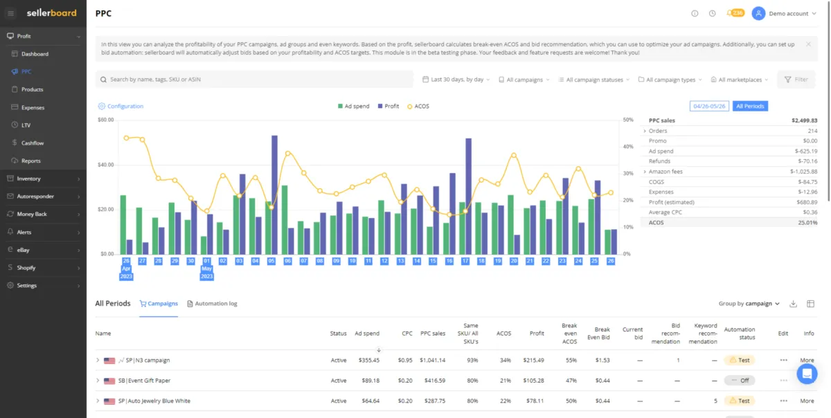 Interface Sellerboard: fonctionnalités, prix, alternatives