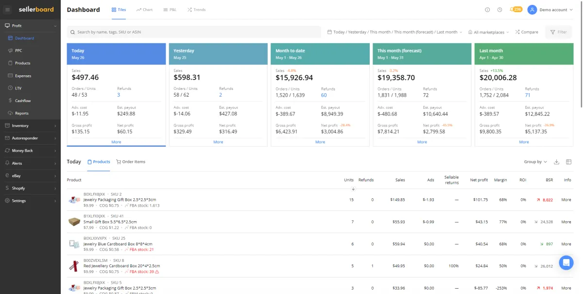 Notre avis sur Sellerboard : un logiciel de reporting à découvrir
