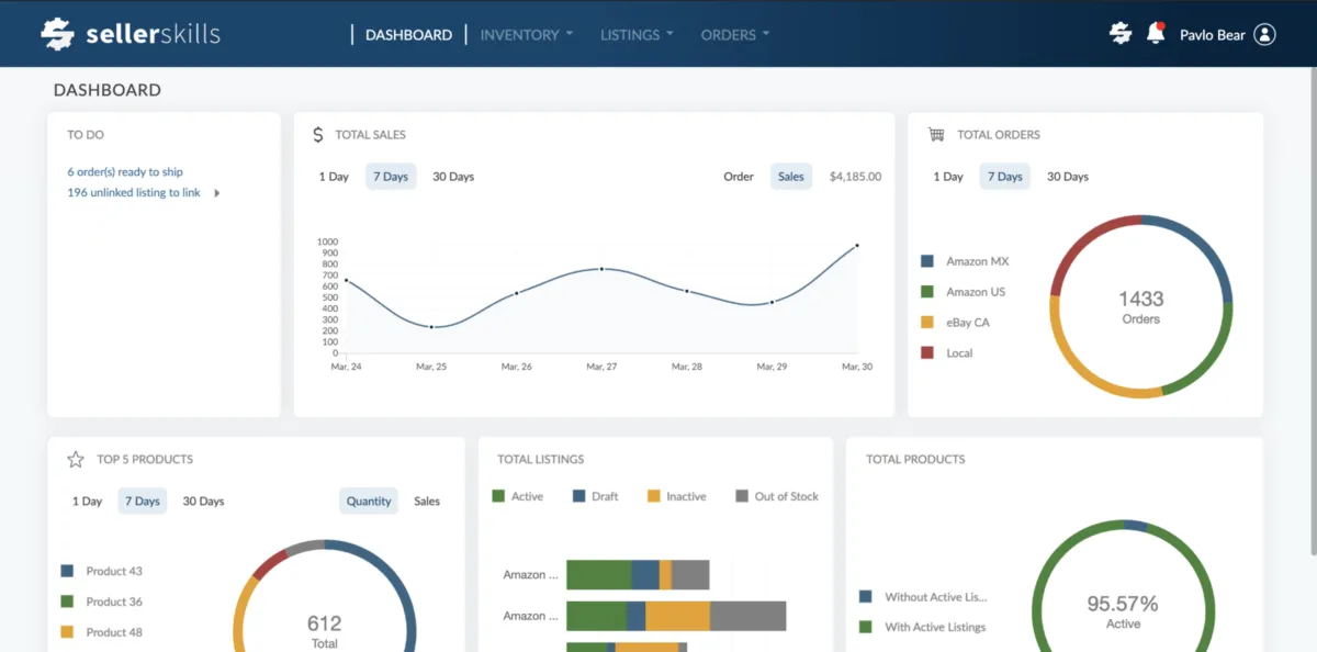 Notre avis sur SellerSkills : un logiciel e-Commerce à découvrir