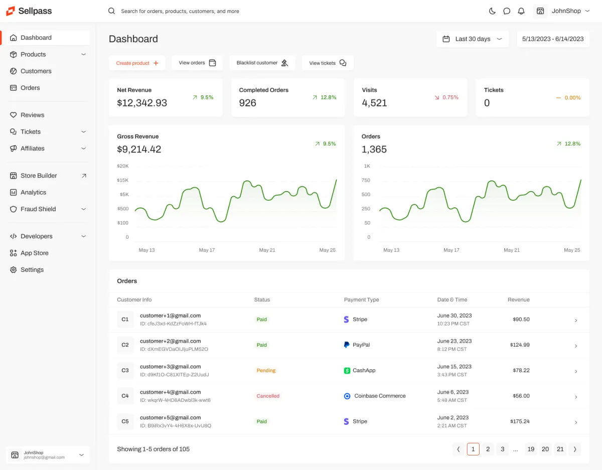 Notre avis sur Sellpass : un logiciel e-Commerce à découvrir