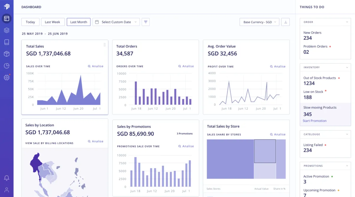 SelluSeller: avis sur le logiciel de gestion des commandes: fonctionnalités, avantages, inconvénients et tarifs