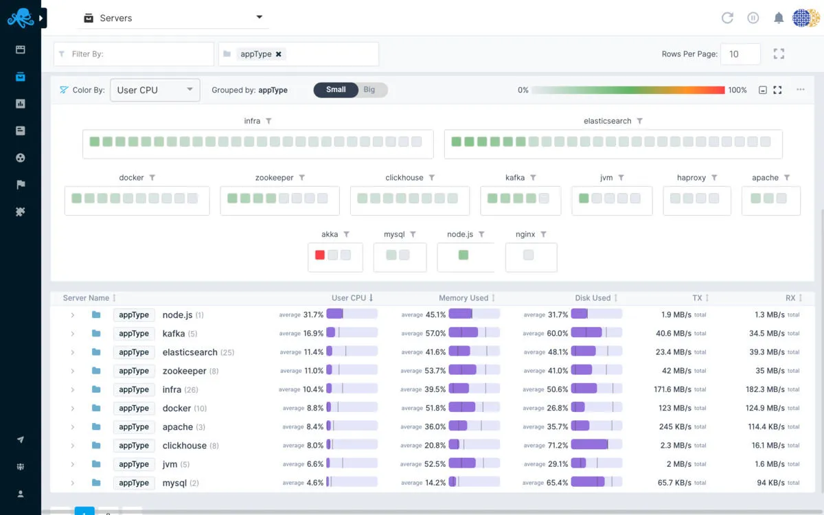 Sematext Cloud: avis sur le logiciel de reporting: fonctionnalités, avantages, inconvénients et tarifs Sematext Cloud: avis sur le logiciel de reporting: fonctionnalités, avantages, inconvénients et tarifs