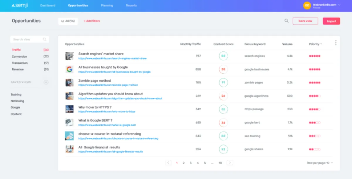 Notre avis sur Semji : un logiciel de référencement gratuit (SEO: search engine optimization) à découvrir