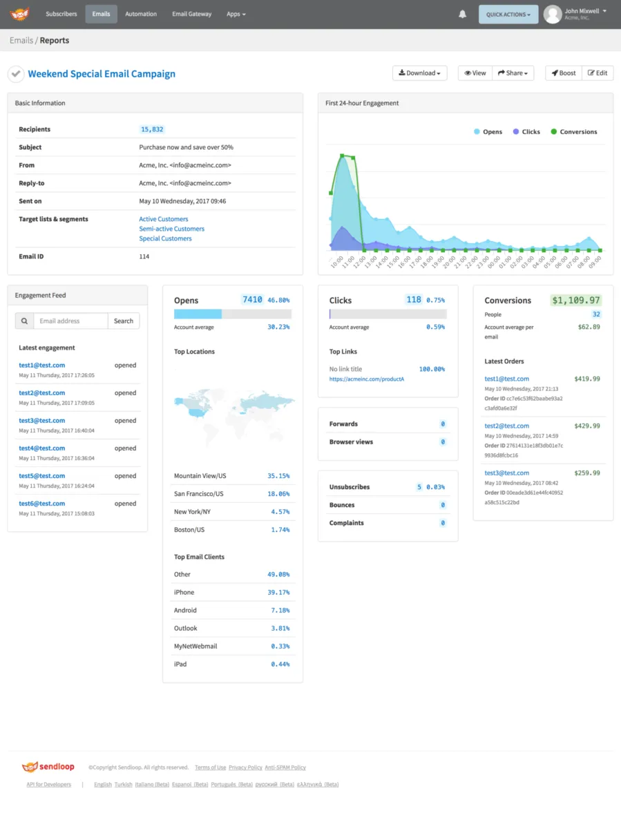 Notre avis sur Sendloop : un logiciel de marketing automation à découvrir