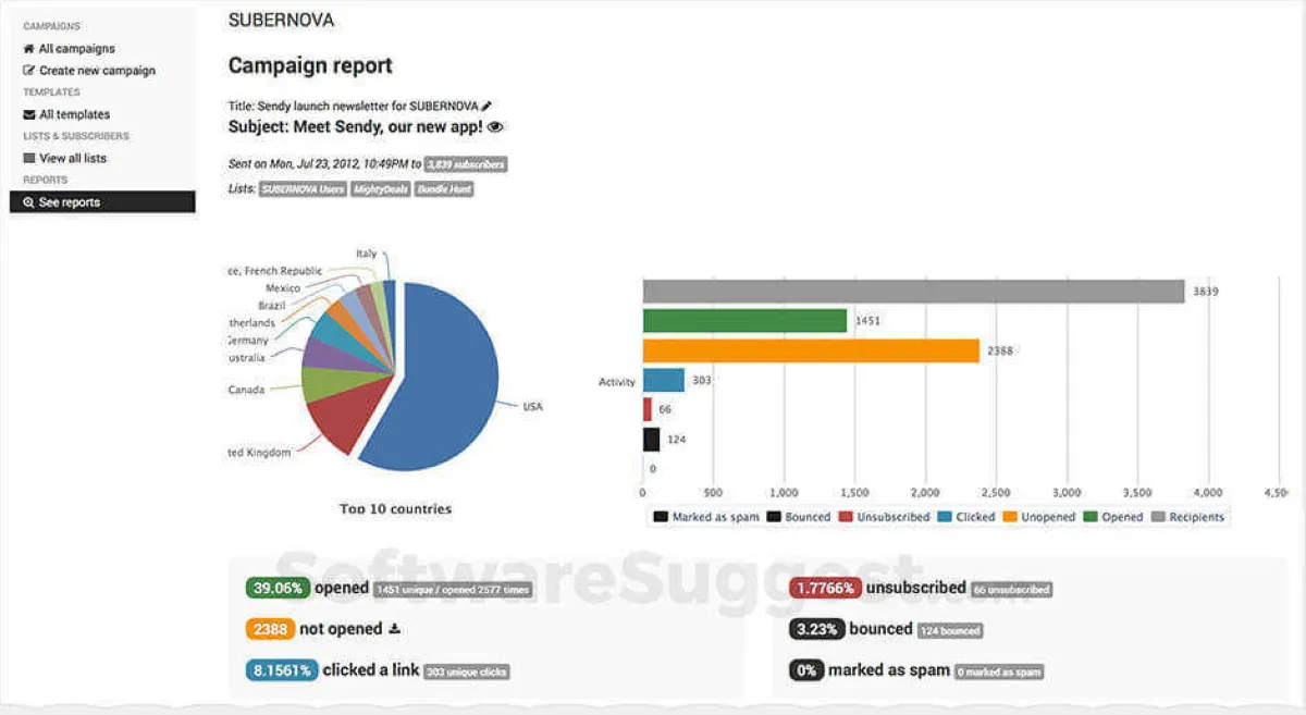 Notre avis sur Sendy : un logiciel d'emailing et newsletters (marketing par email) à découvrir