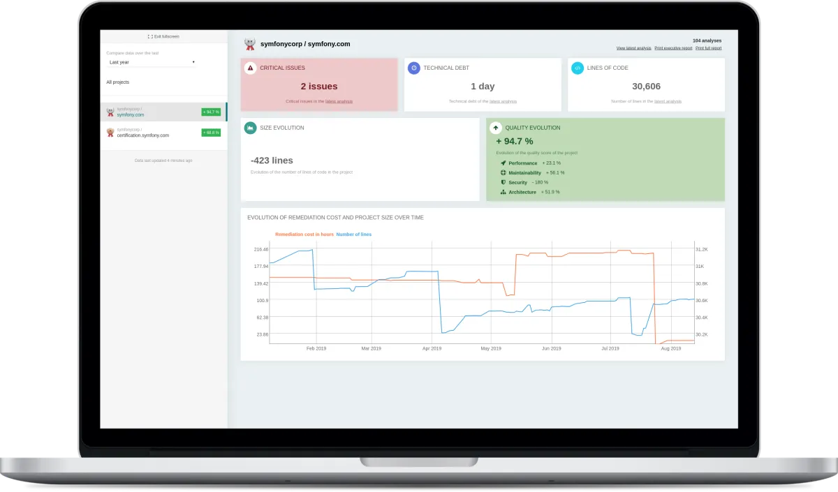 Notre avis sur SensioLabsInsight : un logiciel de gestion des performances des applications (APM) à découvrir