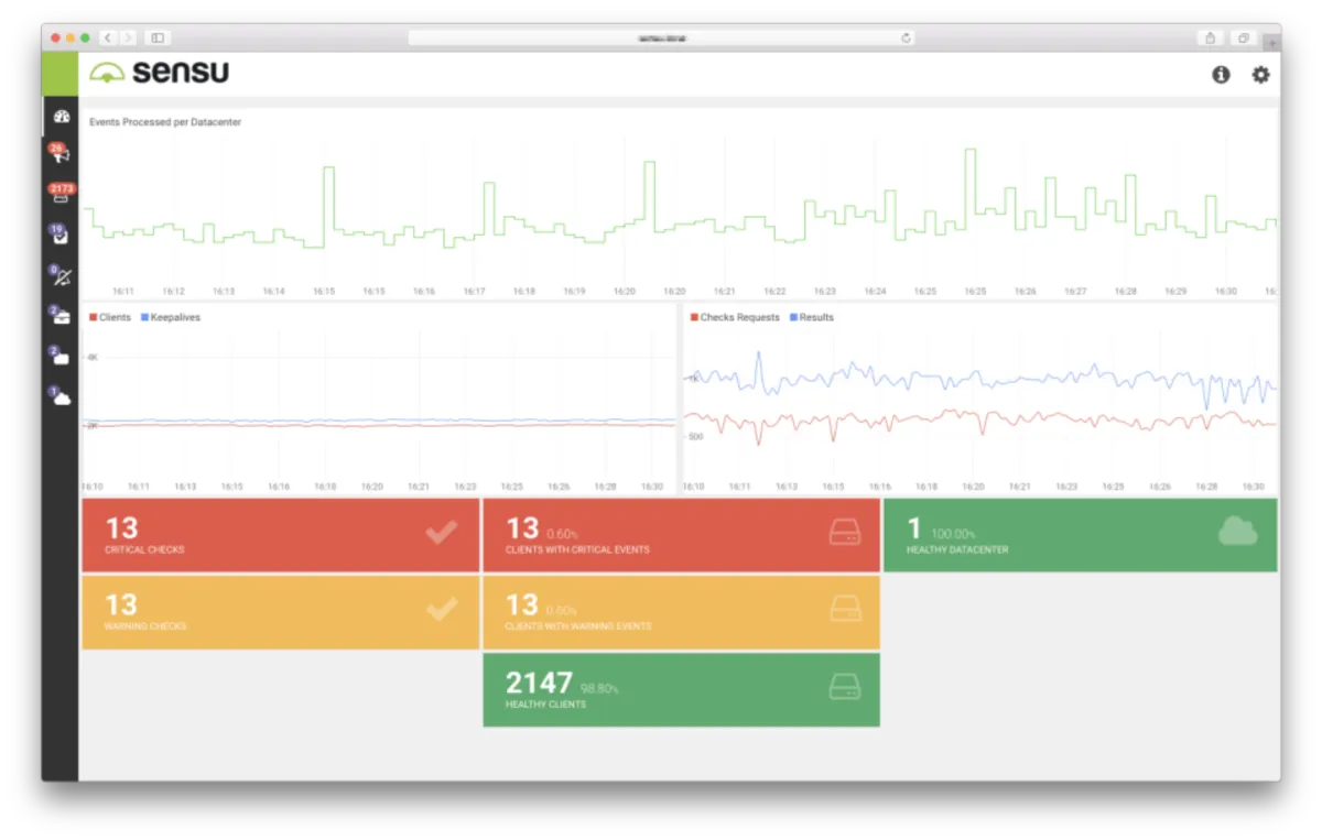 Sensu: avis sur le logiciel de gestion informatique: fonctionnalités, avantages, inconvénients et tarifs Sensu: avis sur le logiciel de gestion informatique: fonctionnalités, avantages, inconvénients et tarifs