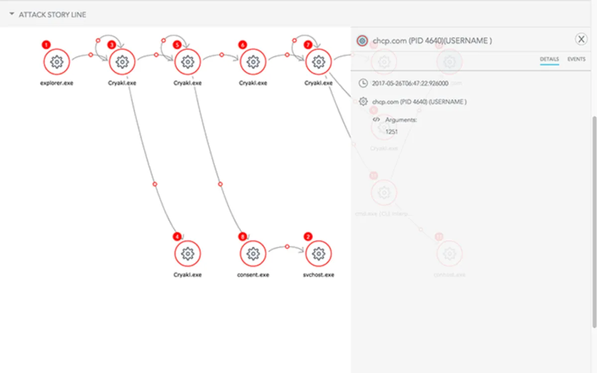 SentinelOne: avis sur le logiciel de cybersécurité: fonctionnalités, avantages, inconvénients et tarifs SentinelOne: avis sur le logiciel de cybersécurité: fonctionnalités, avantages, inconvénients et tarifs