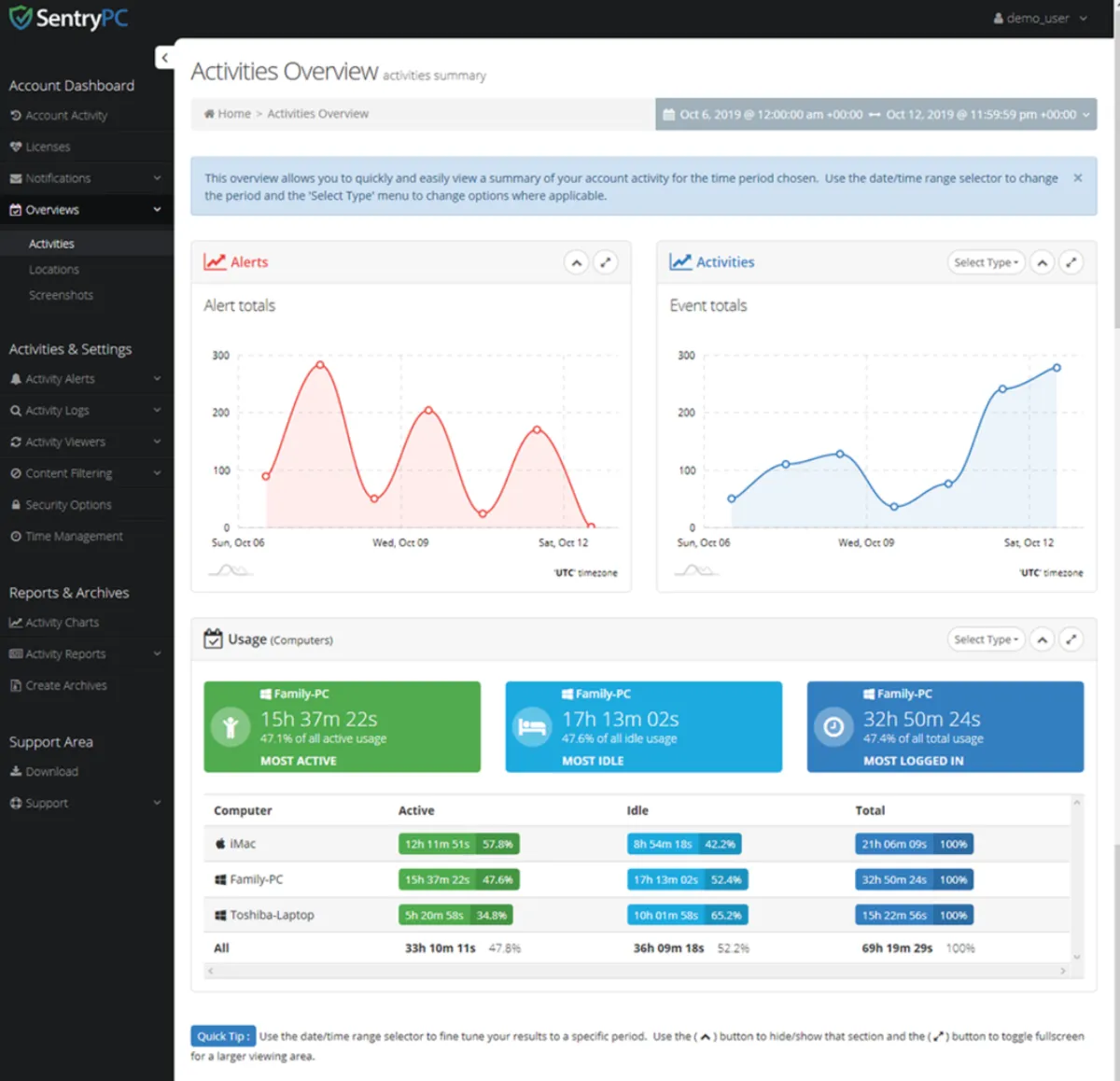 Interface SentryPC: fonctionnalités, prix, alternatives Interface SentryPC: fonctionnalités, prix, alternatives