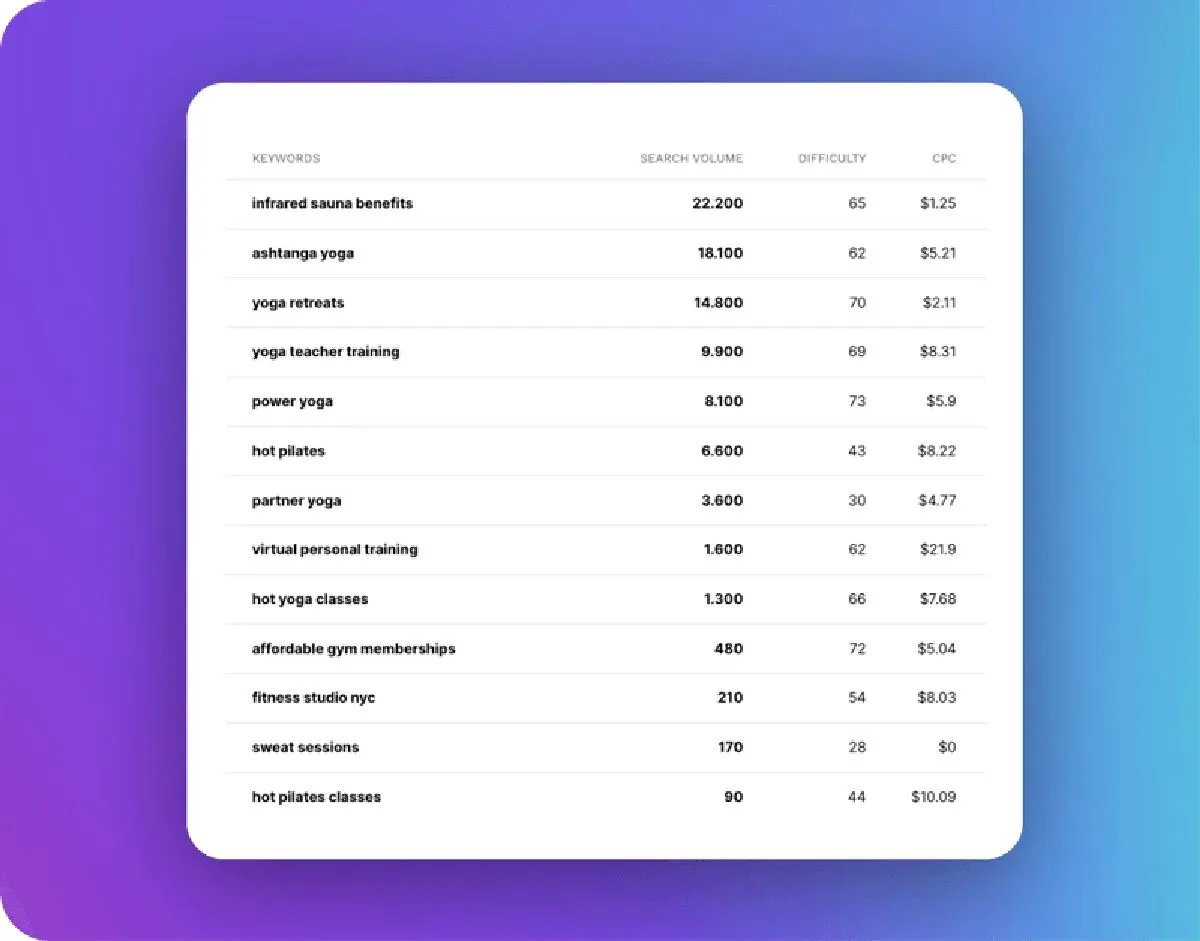 Notre avis sur SEO.AI : un logiciel de référencement gratuit (SEO: search engine optimization) à découvrir Notre avis sur SEO.AI : un logiciel de référencement gratuit (SEO: search engine optimization) à découvrir