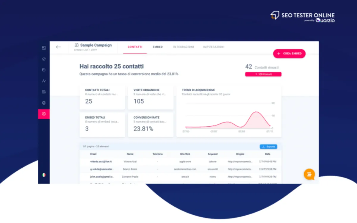 Interface SEO Tester Online: fonctionnalités, prix, alternatives