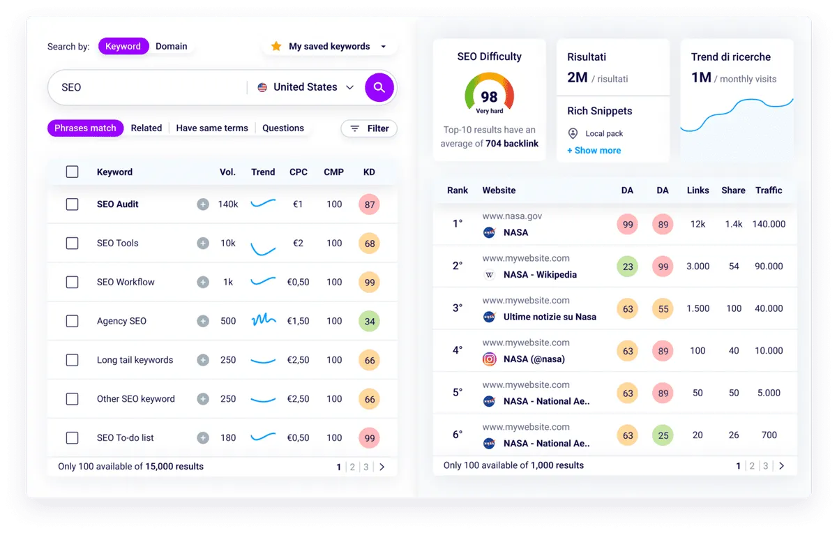 Notre avis sur SEO Tester Online : un logiciel de référencement gratuit (SEO: search engine optimization) à découvrir