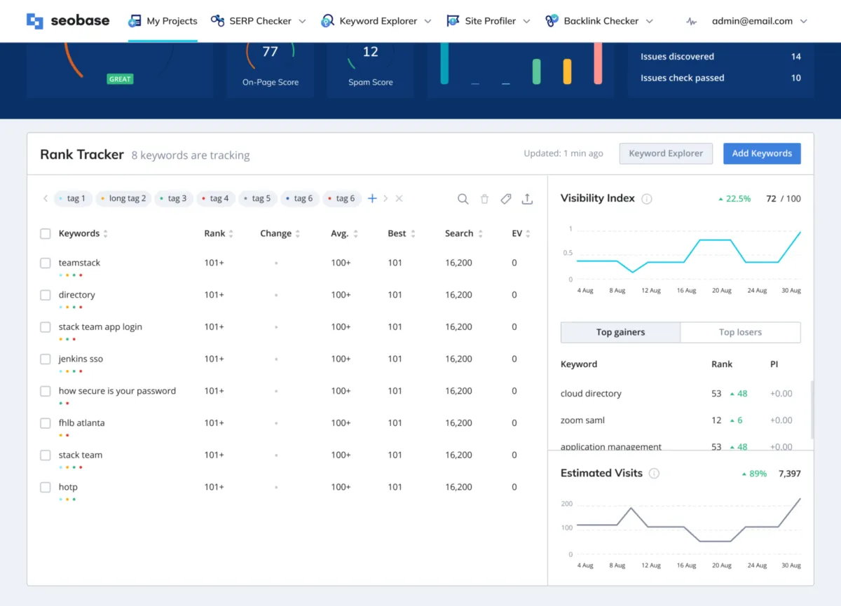Interface Seobase: fonctionnalités, prix, alternatives