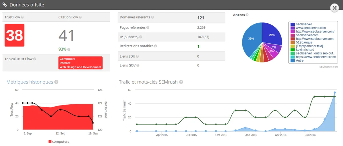 Notre avis sur Seobserver : un logiciel de référencement gratuit (SEO: search engine optimization) à découvrir