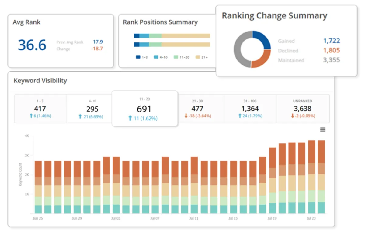 Interface seoClarity: fonctionnalités, prix, alternatives