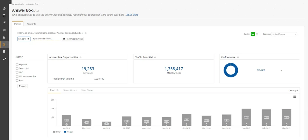 Notre avis sur seoClarity : un logiciel de référencement gratuit (SEO: search engine optimization) à découvrir