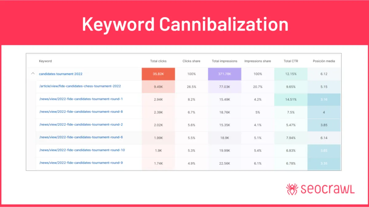 Interface SEOcrawl: fonctionnalités, prix, alternatives