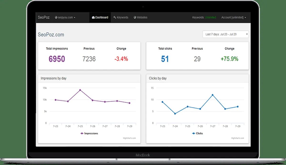 Notre avis sur SeoPoz : un logiciel de référencement gratuit (SEO: search engine optimization) à découvrir Notre avis sur SeoPoz : un logiciel de référencement gratuit (SEO: search engine optimization) à découvrir