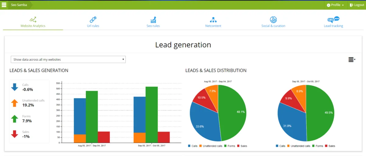 Interface SeoSamba Marketing Operating System: fonctionnalités, prix, alternatives