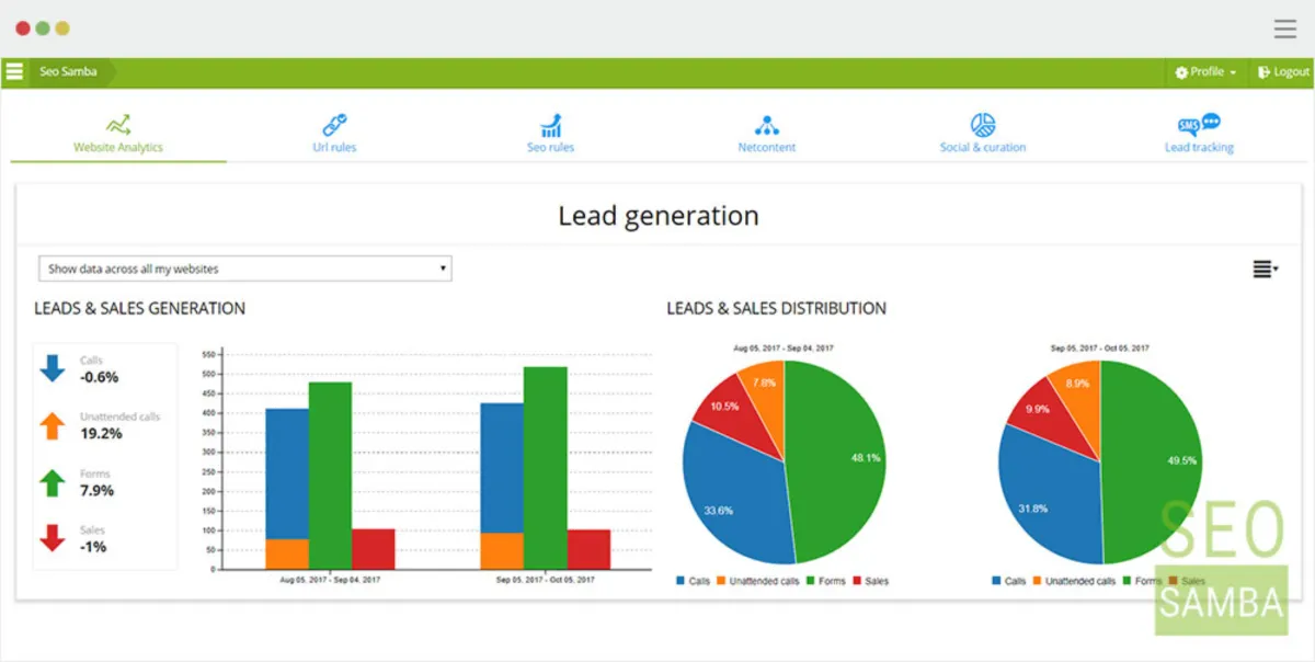 Notre avis sur SeoSamba Marketing Operating System : un logiciel de marketing automation à découvrir